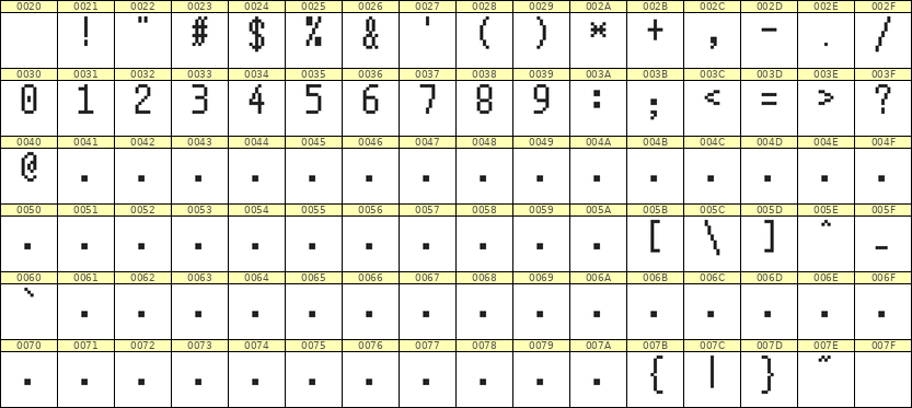 5×10数字点阵字体 ddN510AB1199