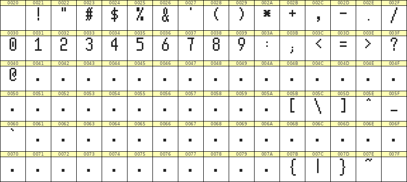 5×10数字点阵字体 ddN510AB1211