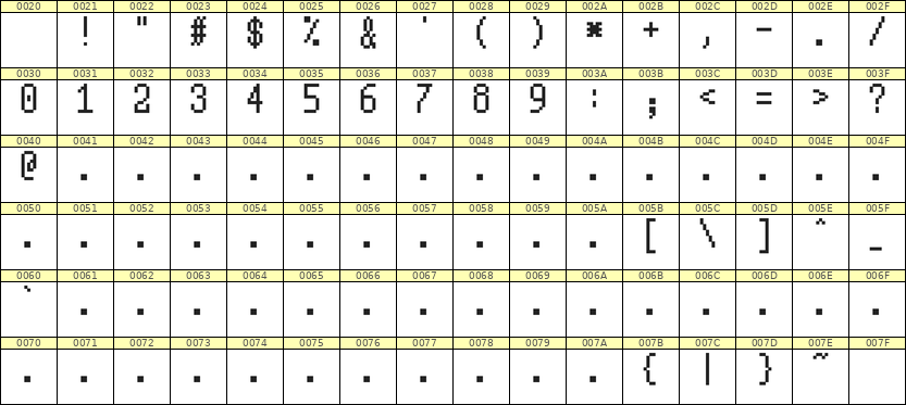 5×10数字点阵字体 ddN510AB1213