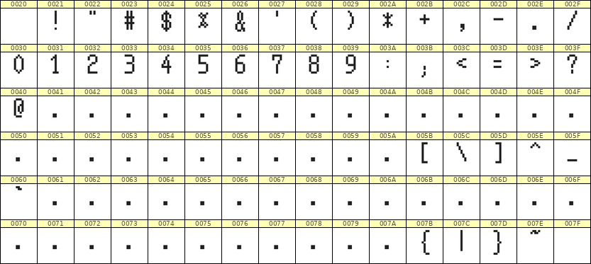 5×10数字点阵字体 ddN510AB1329