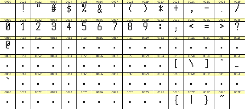 5×10数字点阵字体 ddN510AB1349