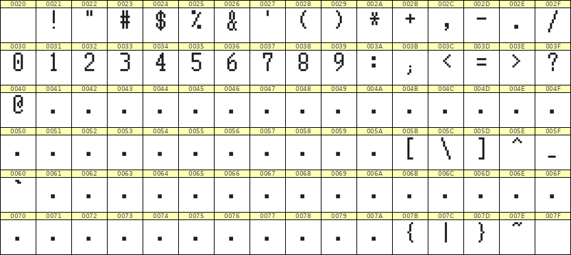 5×10数字点阵字体 ddN510AB1350