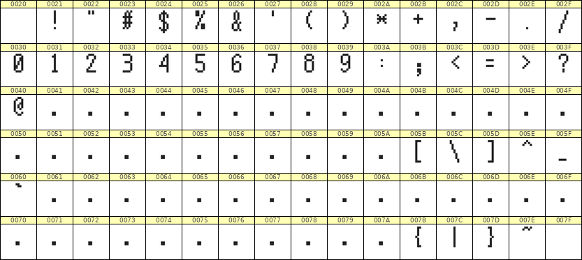 5×10数字点阵字体 ddN510AB1365