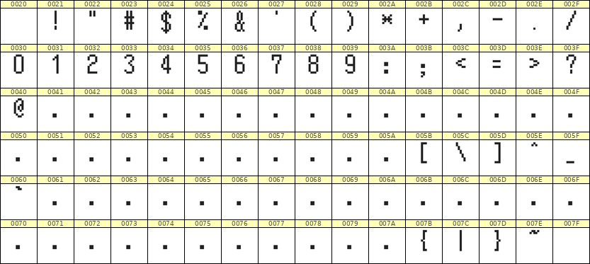 5×10数字点阵字体 ddN510AB1391