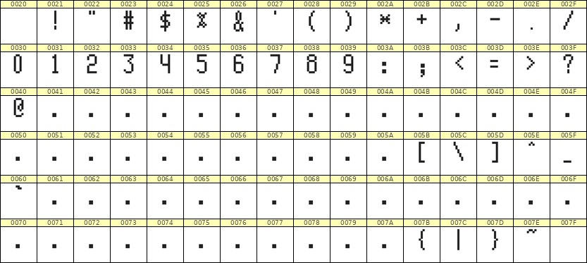 5×10数字点阵字体 ddN510AB1414