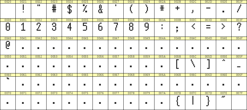 5×10数字点阵字体 ddN510AB1426