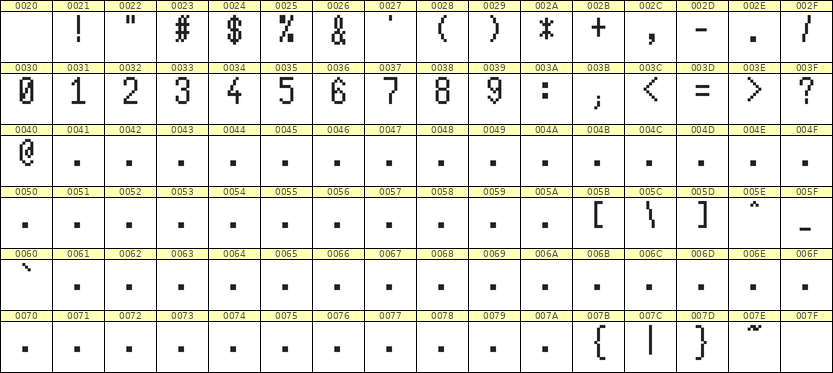 5×10数字点阵字体 ddN510AB1428