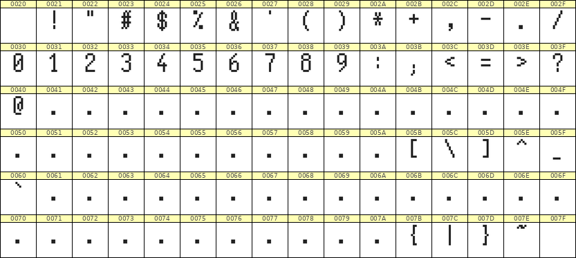5×10数字点阵字体 ddN510AB1478