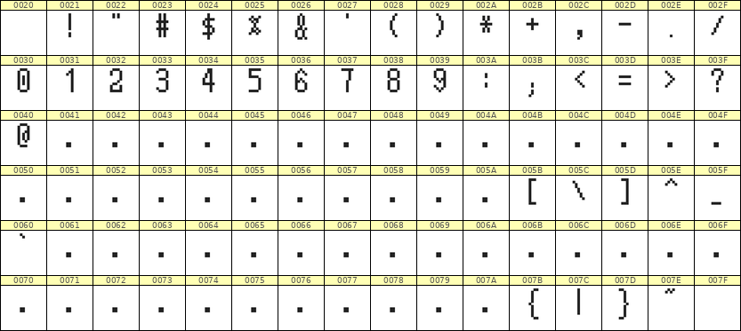 5×10数字点阵字体 ddN510AB1495