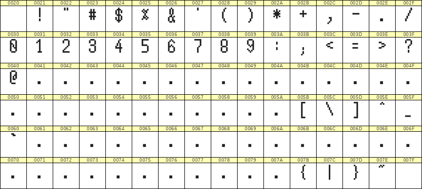 5×10数字点阵字体 ddN510AB1521