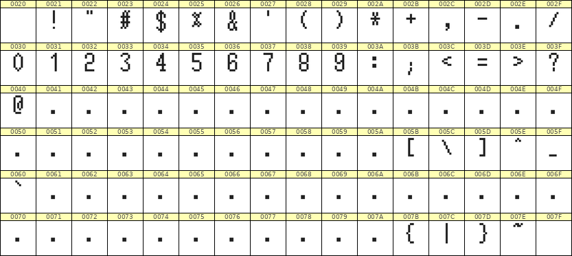 5×10数字点阵字体 ddN510AB1529