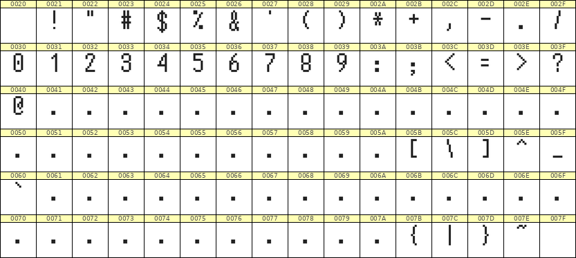 5×10数字点阵字体 ddN510AB1559
