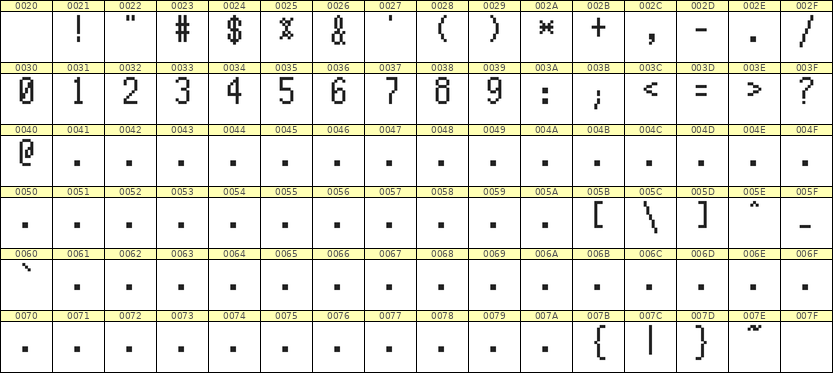 5×10数字点阵字体 ddN510AB1564
