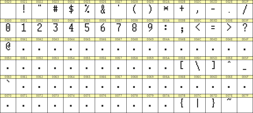 5×10数字点阵字体 ddN510AB1573