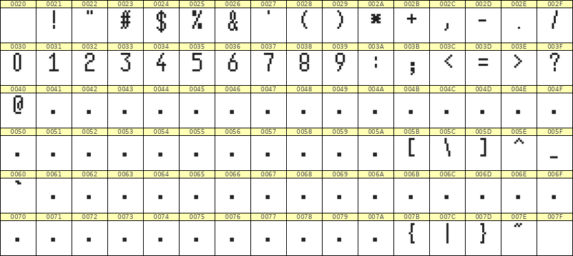 5×10数字点阵字体 ddN510AB1603