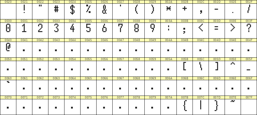 5×10数字点阵字体 ddN510AB1604