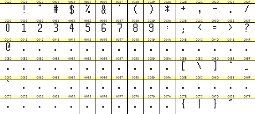 5×10数字点阵字体 ddN510AB1605