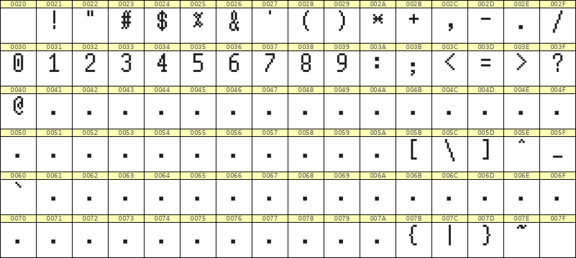 5×10数字点阵字体 ddN510AB1606