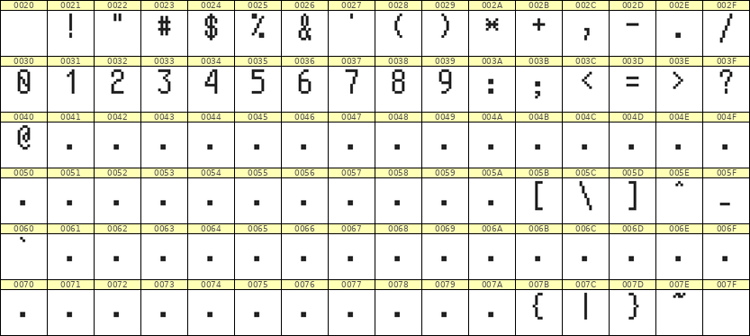 5×10数字点阵字体 ddN510AB1616
