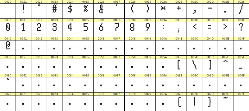 5×10数字点阵字体 ddN510AB1620