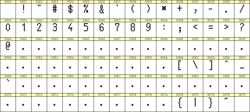 5×10数字点阵字体 ddN510AB1624