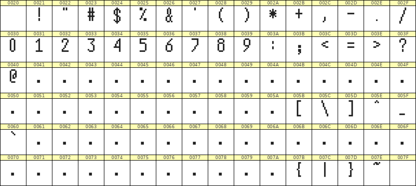 5×10数字点阵字体 ddN510AB1638