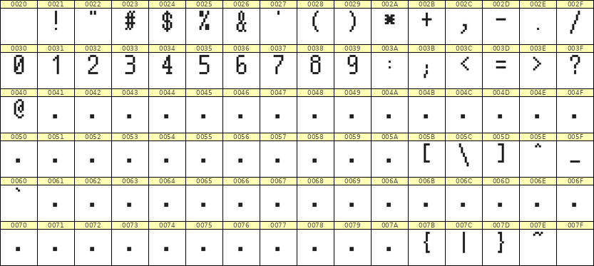 5×10数字点阵字体 ddN510AB1658