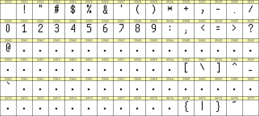 5×10数字点阵字体 ddN510AB1659