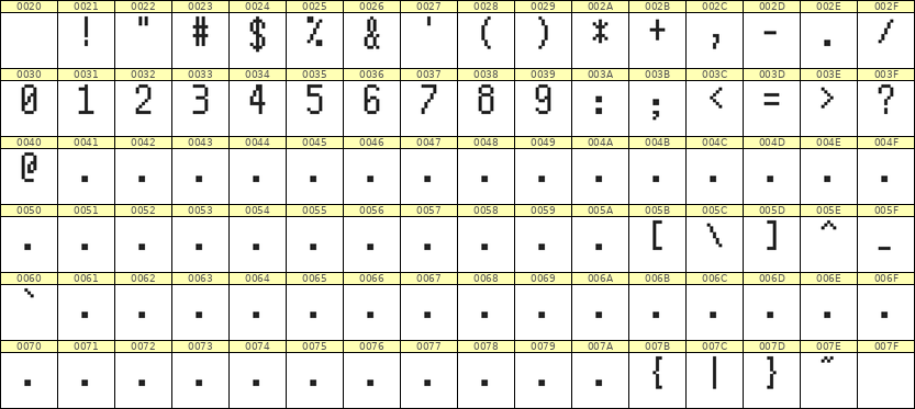 5×10数字点阵字体 ddN510AB1661