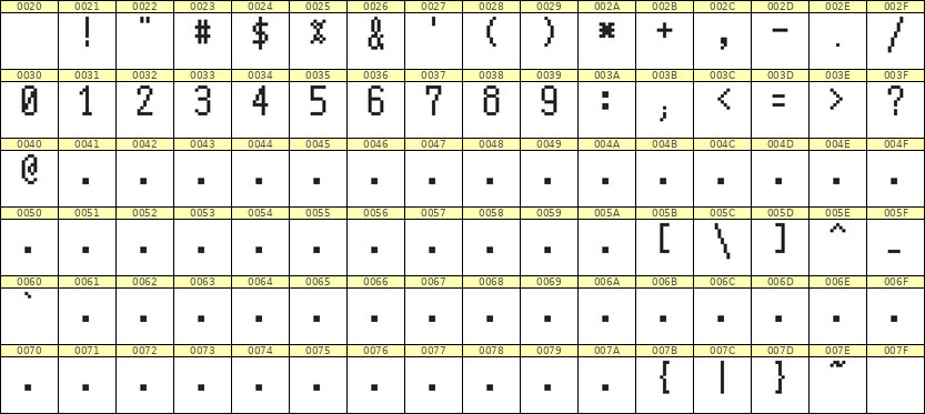 5×10数字点阵字体 ddN510AB1665