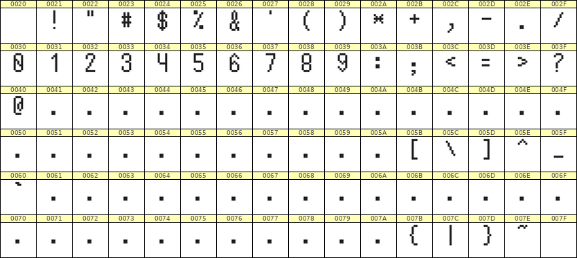 5×10数字点阵字体 ddN510AB1671