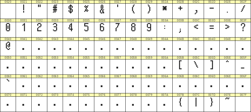 5×10数字点阵字体 ddN510AB1708