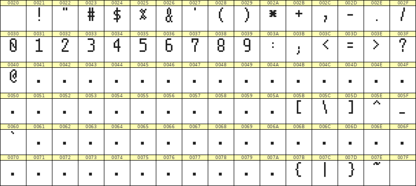 5×10数字点阵字体 ddN510AB1722