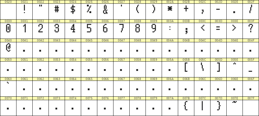 5×10数字点阵字体 ddN510AB1735