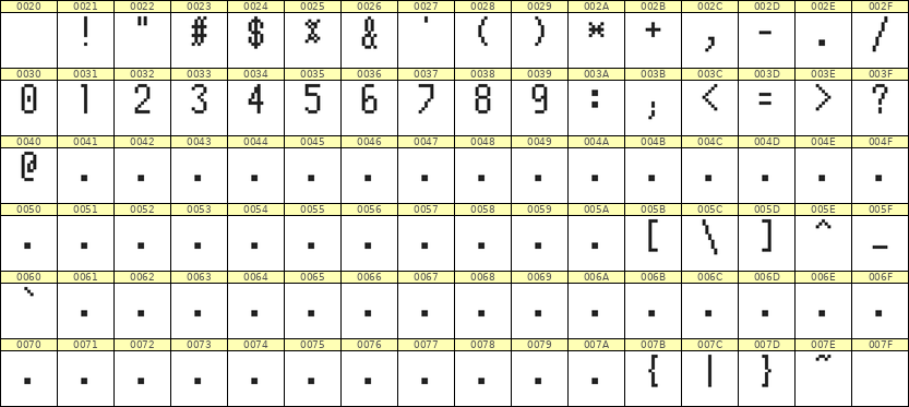 5×10数字点阵字体 ddN510AB1741