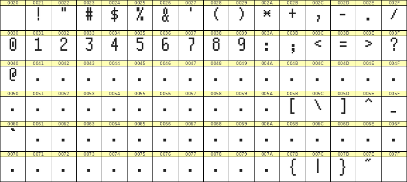 5×10数字点阵字体 ddN510AB1758