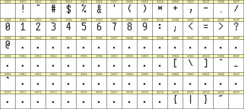 5×10数字点阵字体 ddN510AB1768