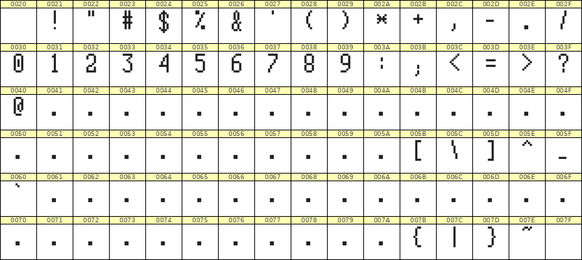 5×10数字点阵字体 ddN510AB1769