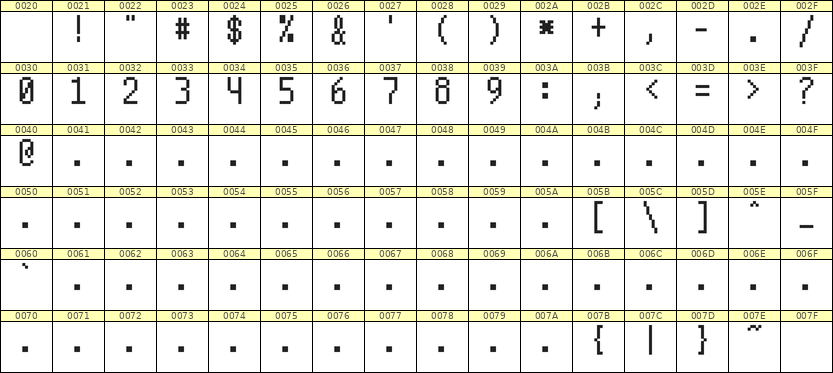 5×10数字点阵字体 ddN510AB1782