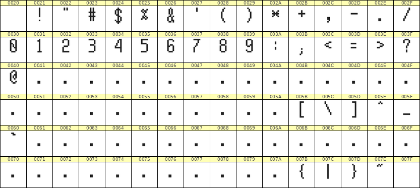 5×10数字点阵字体 ddN510AB1791
