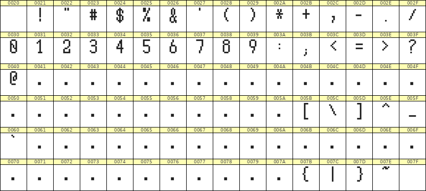 5×10数字点阵字体 ddN510AB1799