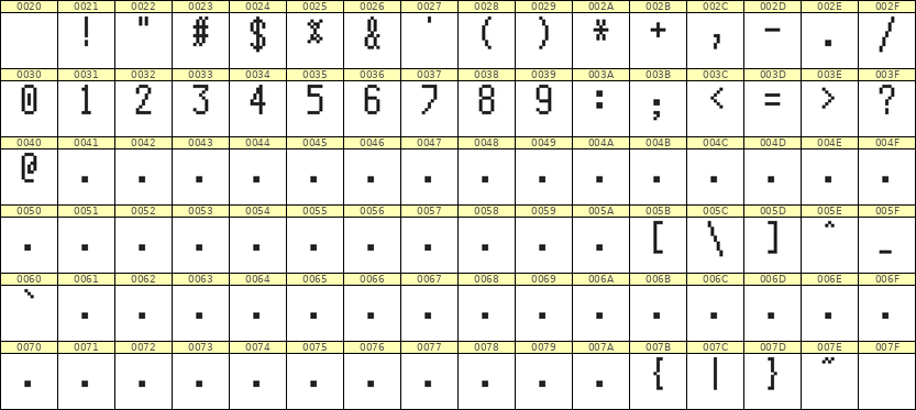 5×10数字点阵字体 ddN510AB1805