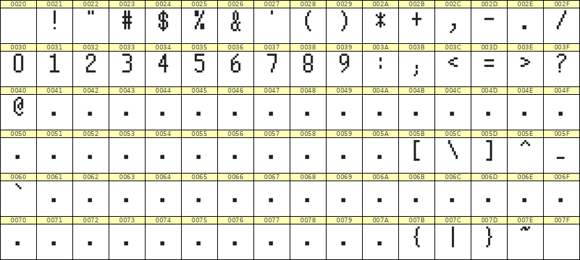 5×10数字点阵字体 ddN510AB1818