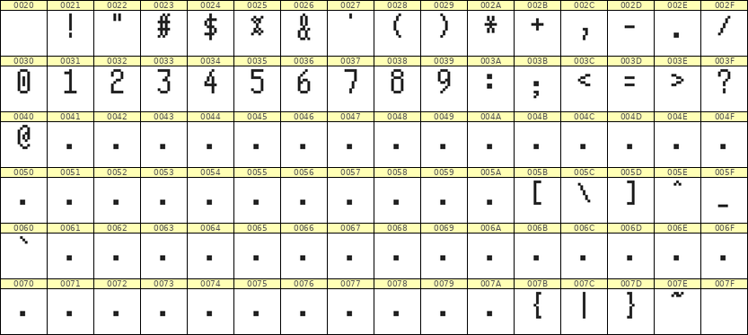 5×10数字点阵字体 ddN510AB1823