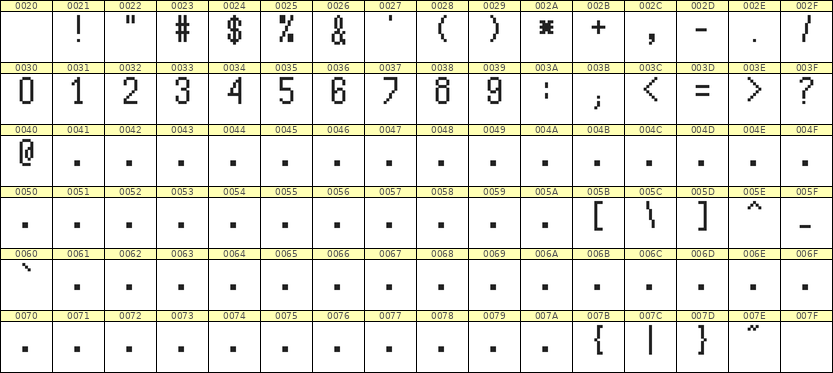 5×10数字点阵字体 ddN510AB1844