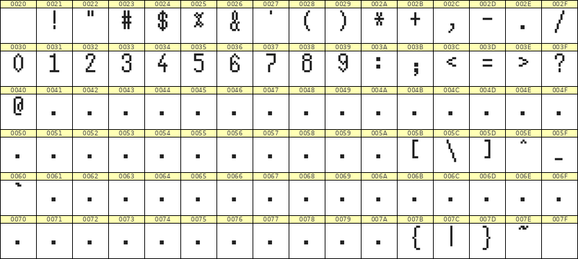 5×10数字点阵字体 ddN510AB1873