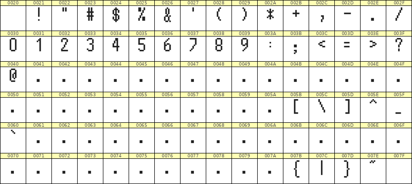 5×10数字点阵字体 ddN510AB1876