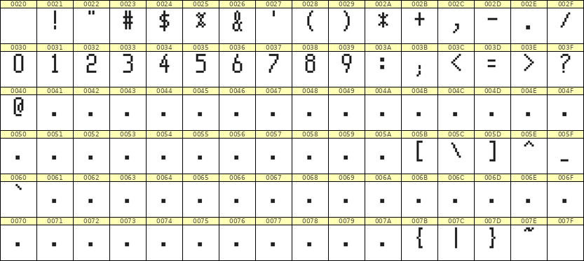 5×10数字点阵字体 ddN510AB1886