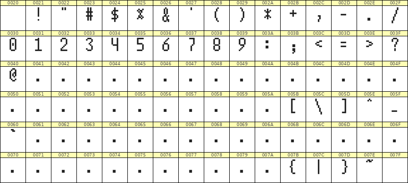 5×10数字点阵字体 ddN510AB1893