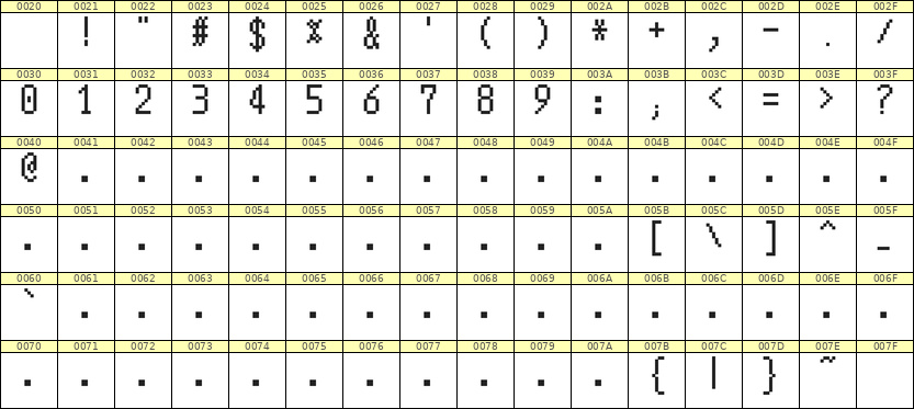 5×10数字点阵字体 ddN510AB1911